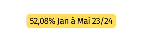 52 08 Jan à Mai 23 24