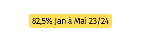 82 5 Jan à Mai 23 24
