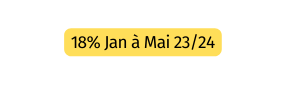 18 Jan à Mai 23 24