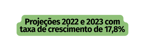 Projeções 2022 e 2023 com taxa de crescimento de 17 8