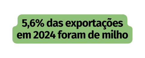 5 6 das exportações em 2024 foram de milho